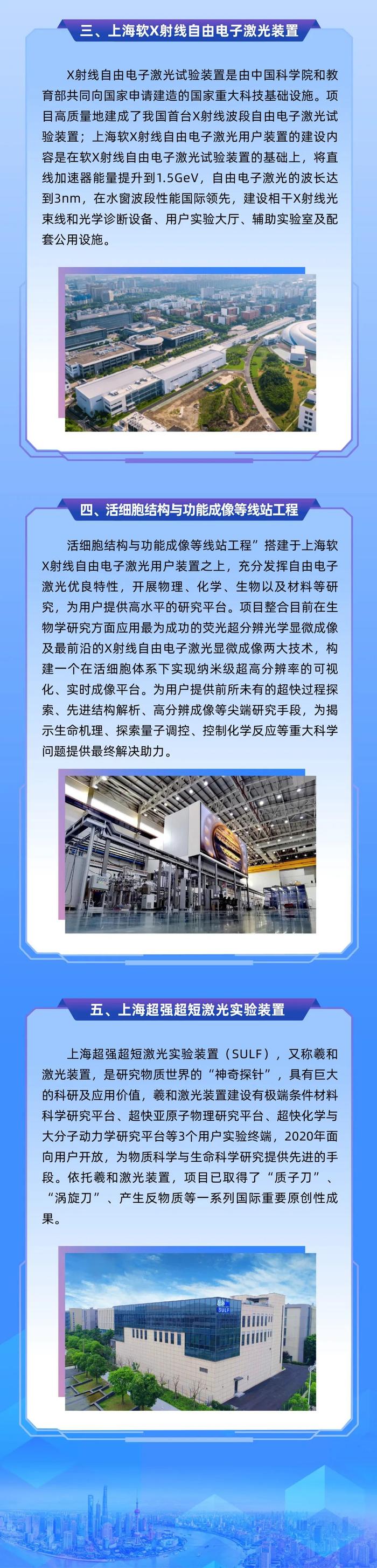上海光源、国家蛋白质科学研究（上海）设施……想走进这些国家重大科技基础设施吗？这个活动等你来参与