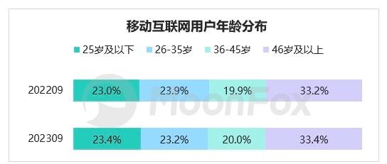 中老年人开始“主宰”直播间