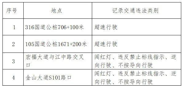 南昌新增17处电子警察！专拍这些行为