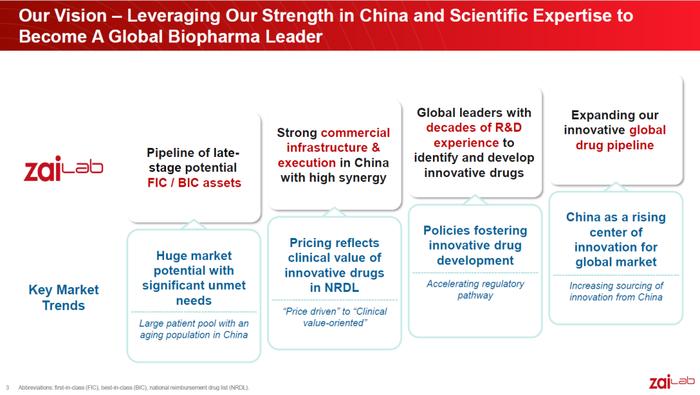 再鼎医药CEO杜莹博士：2028年实现15种产品组合商业化丨JPM大会