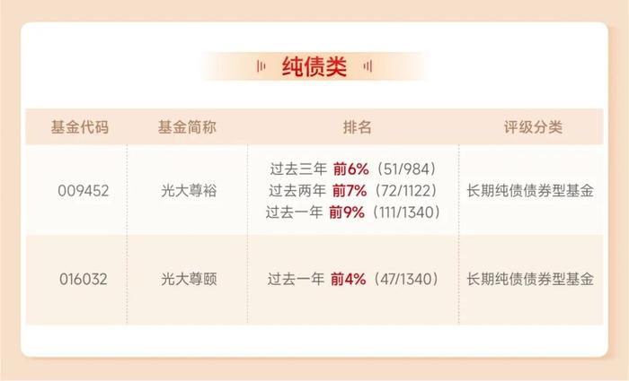 2023年成绩单出炉 | 光大保德信基金固收、权益、量化多只产品跻身前10%