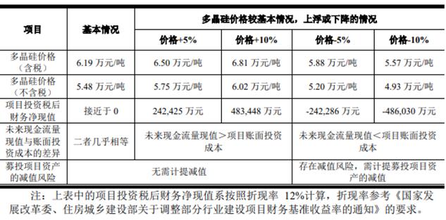 第一家在硅料上亏钱的光伏巨头，会是哪个？