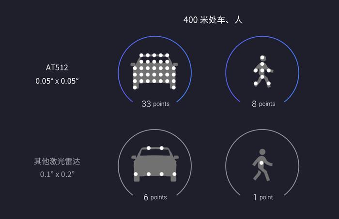 禾赛发布512线超高清超远距激光雷达AT512，重新定义行业性能标杆