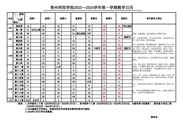 贵州多所高校寒假放假 、开学时间公布！多所高校公布考试时间