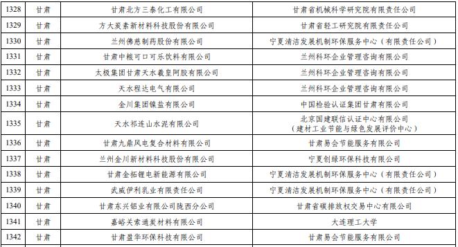 国家级名单！甘肃上榜的有→