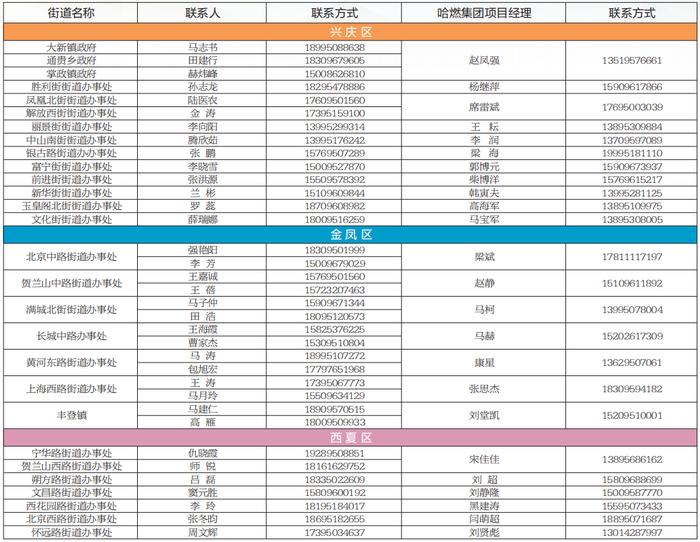 最新公告！事关燃气“三件套”安装！