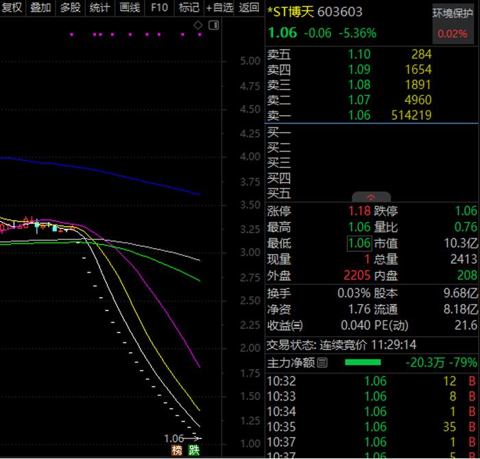 连续22个一字跌停，退市高危股频创历史新低！充电桩利好频出，持续高增长股票曝光