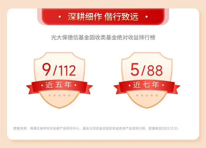 2023年成绩单出炉 | 光大保德信基金固收、权益、量化多只产品跻身前10%