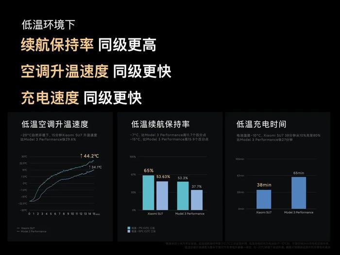 雷军：小米汽车答网友100问（完整版）