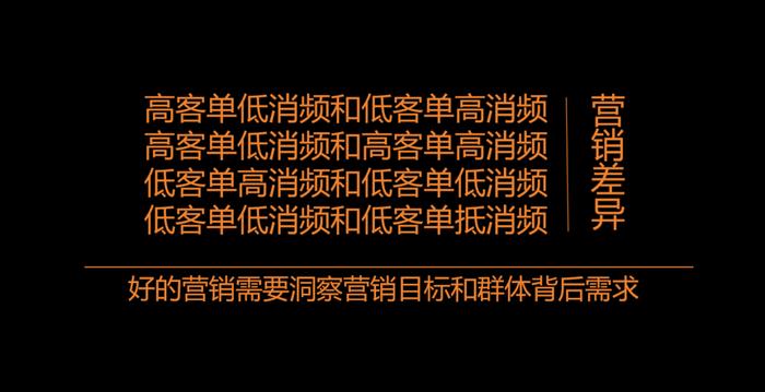 营销无效原因，我发现了这些可能被忽略的真相