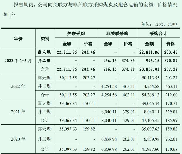 第一家在硅料上亏钱的光伏巨头，会是哪个？