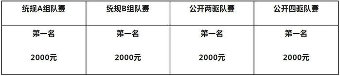 补充规则：2024“成都短道”汽车跨界争霸赛，成都崇州站