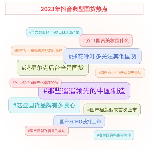 抖音的2023观察：那些渐次回归的美好是心向远方的力量