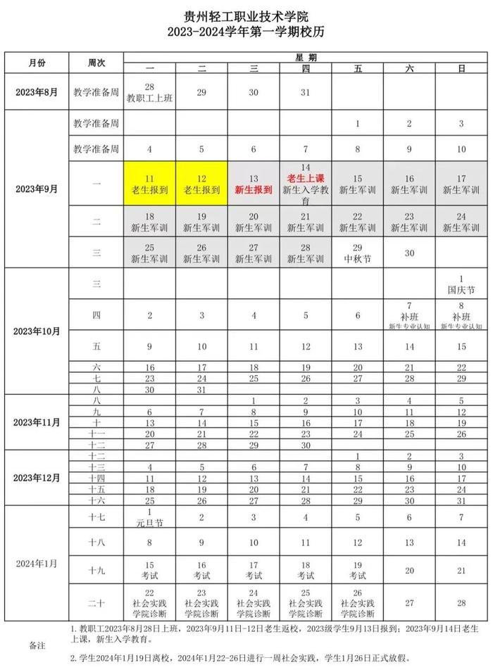 贵州多所高校寒假放假 、开学时间公布！多所高校公布考试时间