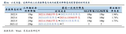 今年一季度经济开门红靠什么？东吴宏观：更有赖于财政政策的积极作为