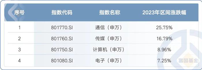 2023年轻人的状态，有几个是你的“同款”？