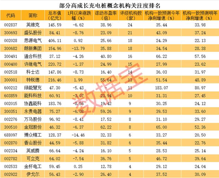 连续22个一字跌停，退市高危股频创历史新低！充电桩利好频出，持续高增长股票曝光