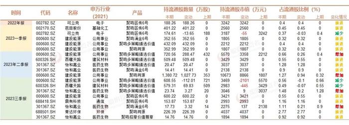 聚鸣刘晓龙最新思考：关注中国比较优势仍在的行业，比如创新药和跨境电商……