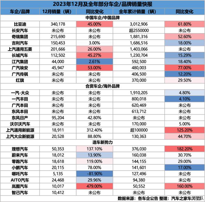 每日热点：CES 2024车圈黑科技 新款高尔夫GTI亮相