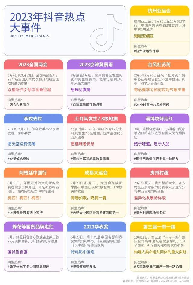 抖音的2023观察：那些渐次回归的美好是心向远方的力量