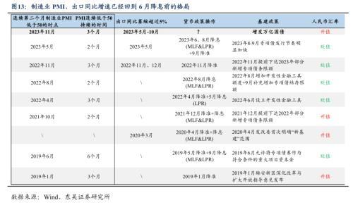 今年一季度经济开门红靠什么？东吴宏观：更有赖于财政政策的积极作为