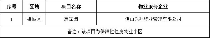 “佛山市美好家园”小区名单新鲜出炉，有你家小区吗？