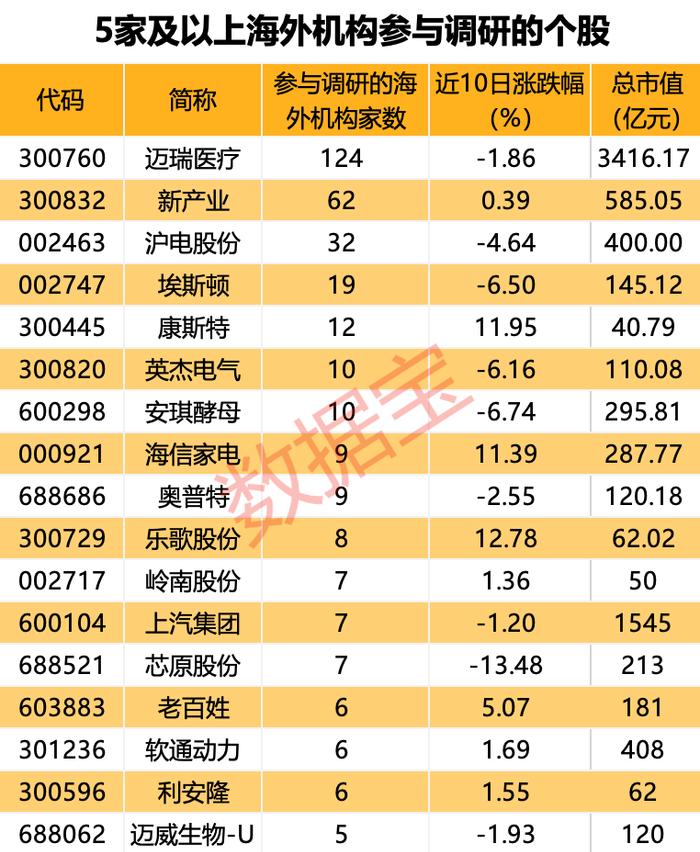 下周二摘牌，2024年第一只退市股敲定！股价仅0.37元，多年财务数据造假！海外机构关注三大行业，这些公司获扎堆调研