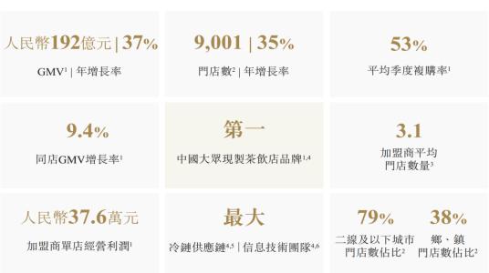 古茗运营模式,古茗运营模式八个步骤