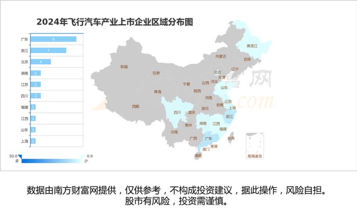 一文带你懂飞行汽车产业链，6大核心龙头股谁更受益