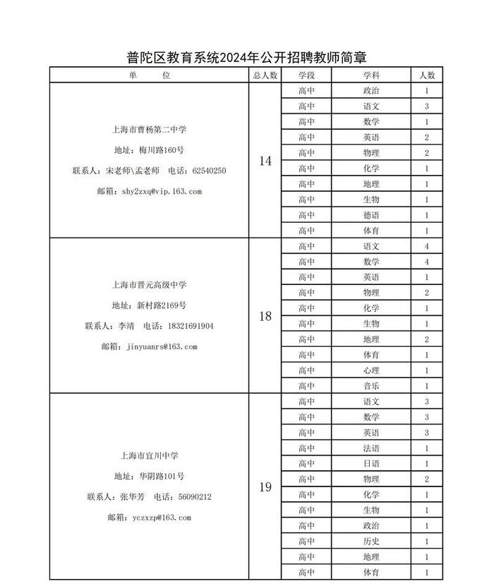 【就业】普陀区教育系统76个事业单位招聘525名教师，即日起报名