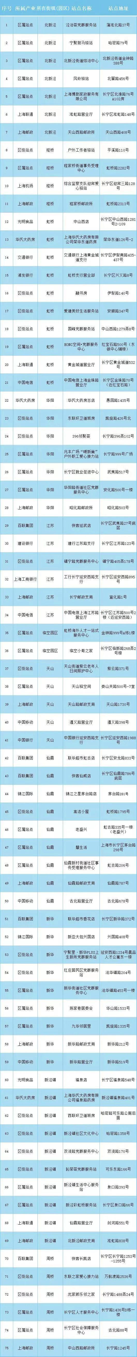 上海长宁区75家户外职工爱心接力站，有免费热饮可领取