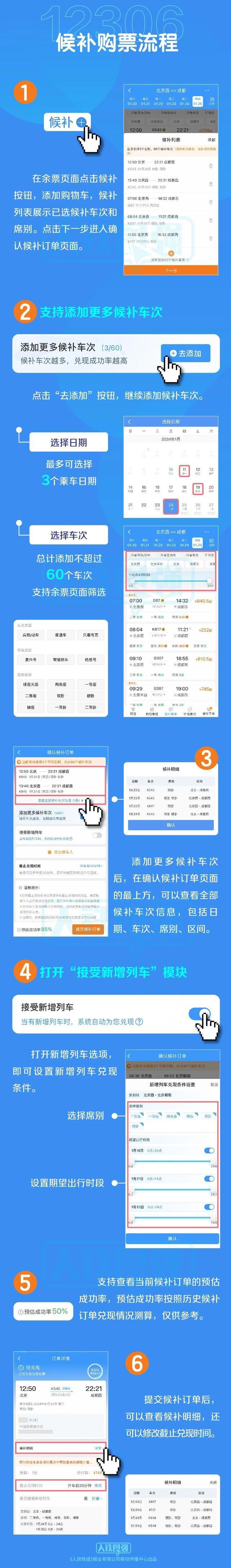 @广大旅客：候补购票成功率更高了！12306网站今起优化升级