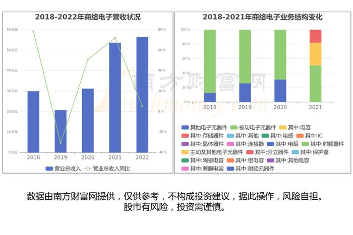 一文带你懂飞行汽车产业链，6大核心龙头股谁更受益