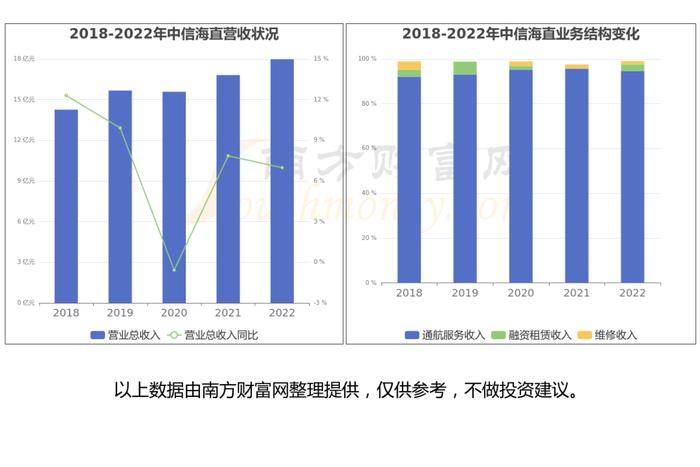 一文带你懂飞行汽车产业链，6大核心龙头股谁更受益