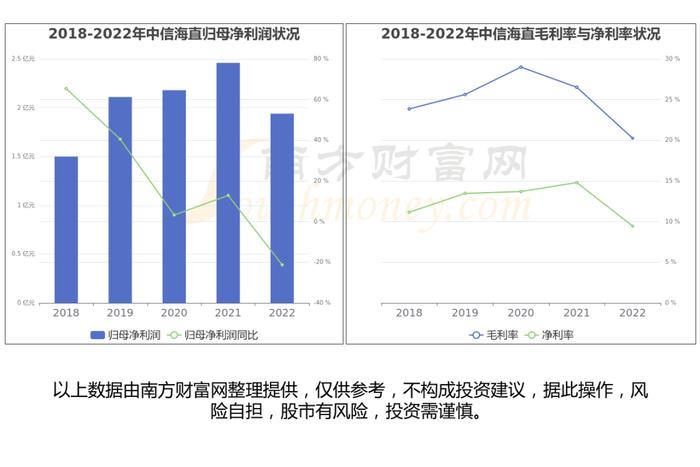 一文带你懂飞行汽车产业链，6大核心龙头股谁更受益