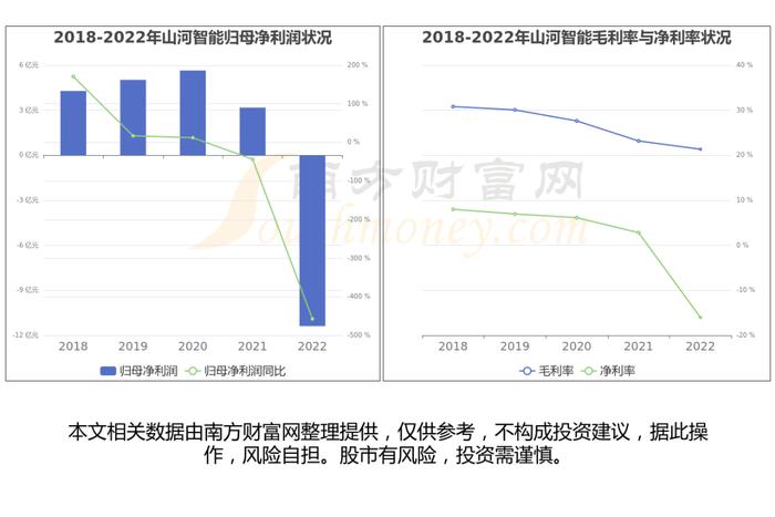 一文带你懂飞行汽车产业链，6大核心龙头股谁更受益