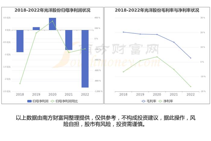 一文带你懂飞行汽车产业链，6大核心龙头股谁更受益