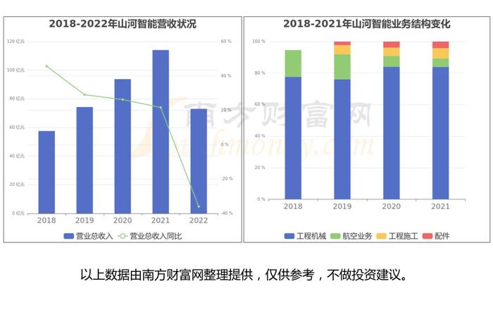 一文带你懂飞行汽车产业链，6大核心龙头股谁更受益