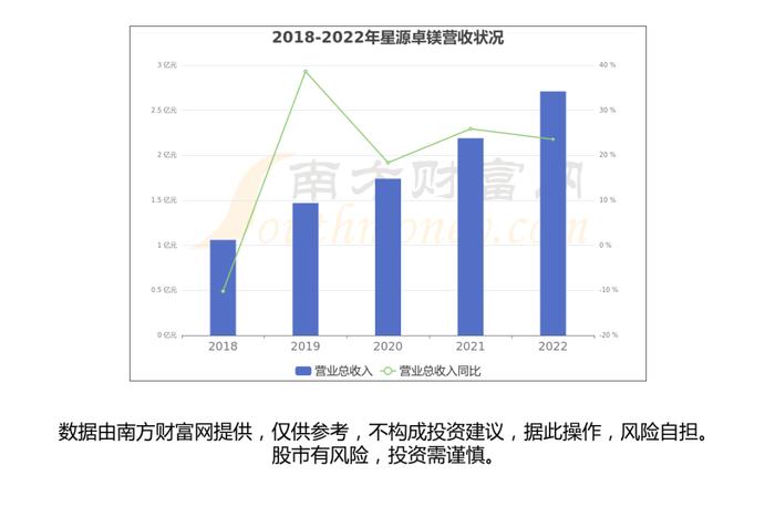 一文带你懂飞行汽车产业链，6大核心龙头股谁更受益