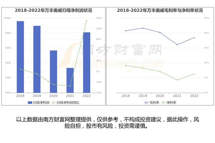 一文带你懂飞行汽车产业链，6大核心龙头股谁更受益