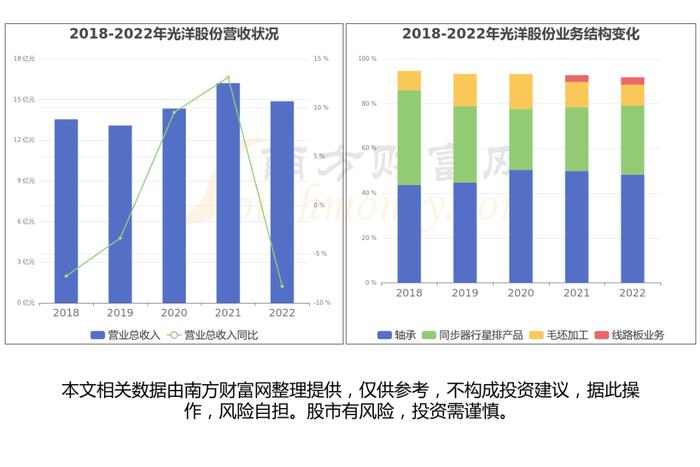 一文带你懂飞行汽车产业链，6大核心龙头股谁更受益