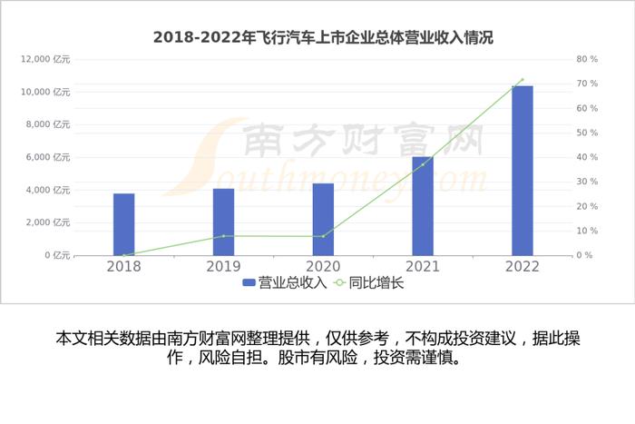 一文带你懂飞行汽车产业链，6大核心龙头股谁更受益