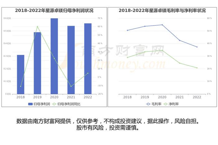 一文带你懂飞行汽车产业链，6大核心龙头股谁更受益