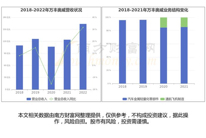 一文带你懂飞行汽车产业链，6大核心龙头股谁更受益