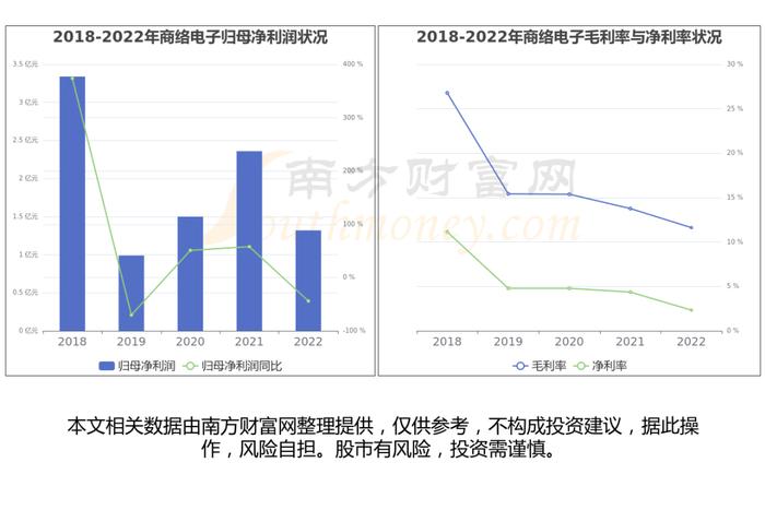 一文带你懂飞行汽车产业链，6大核心龙头股谁更受益