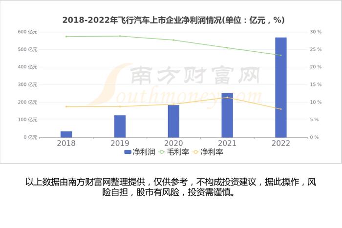 一文带你懂飞行汽车产业链，6大核心龙头股谁更受益