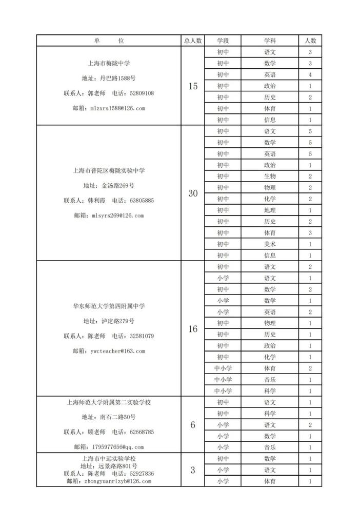 【就业】普陀区教育系统76个事业单位招聘525名教师，即日起报名