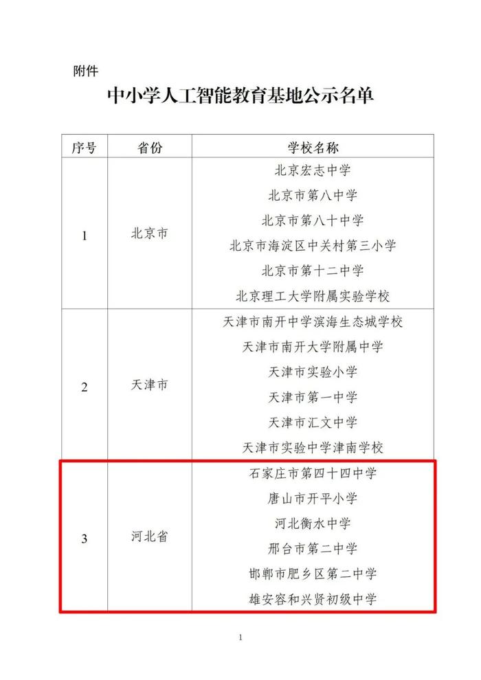 国家级名单公示！河北这6所学校入选→