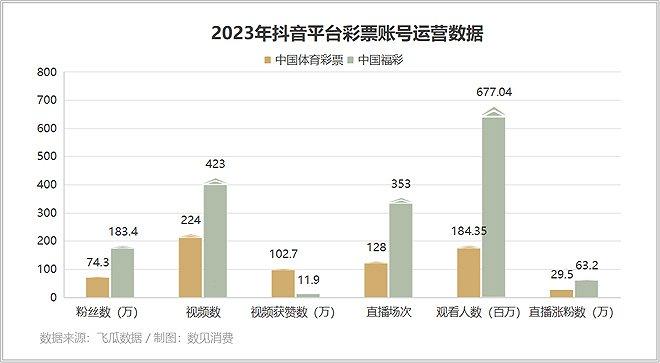 千万人涌进彩票直播间，刮刮乐成流量密码