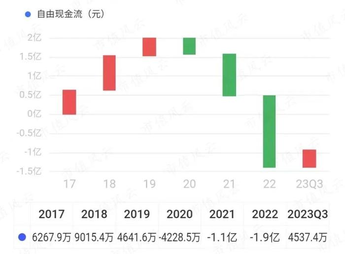 麻醉镇痛是特色优势领域，苑东生物：业绩趋势向上，重金搞创新药拖累现金流表现